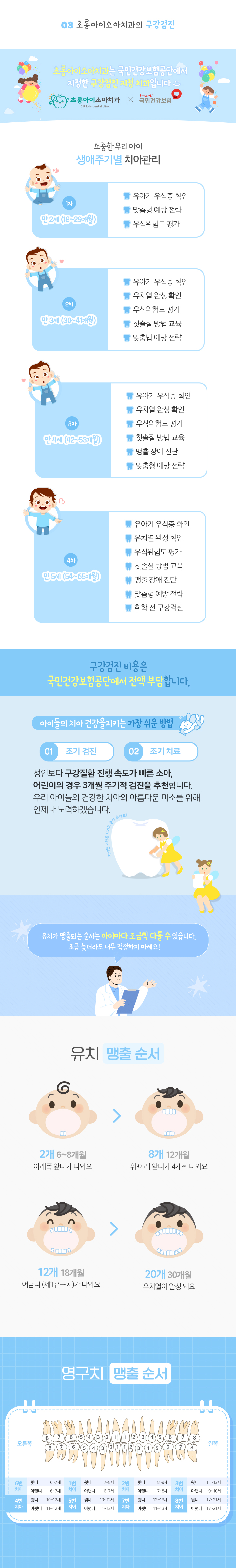 초롱아이소아치과의 구강검진